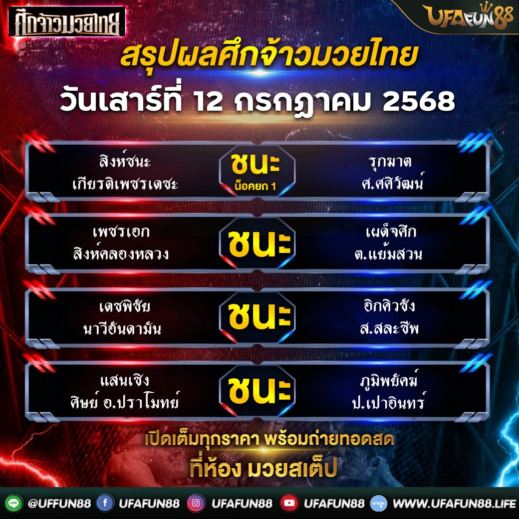 แทงมวย